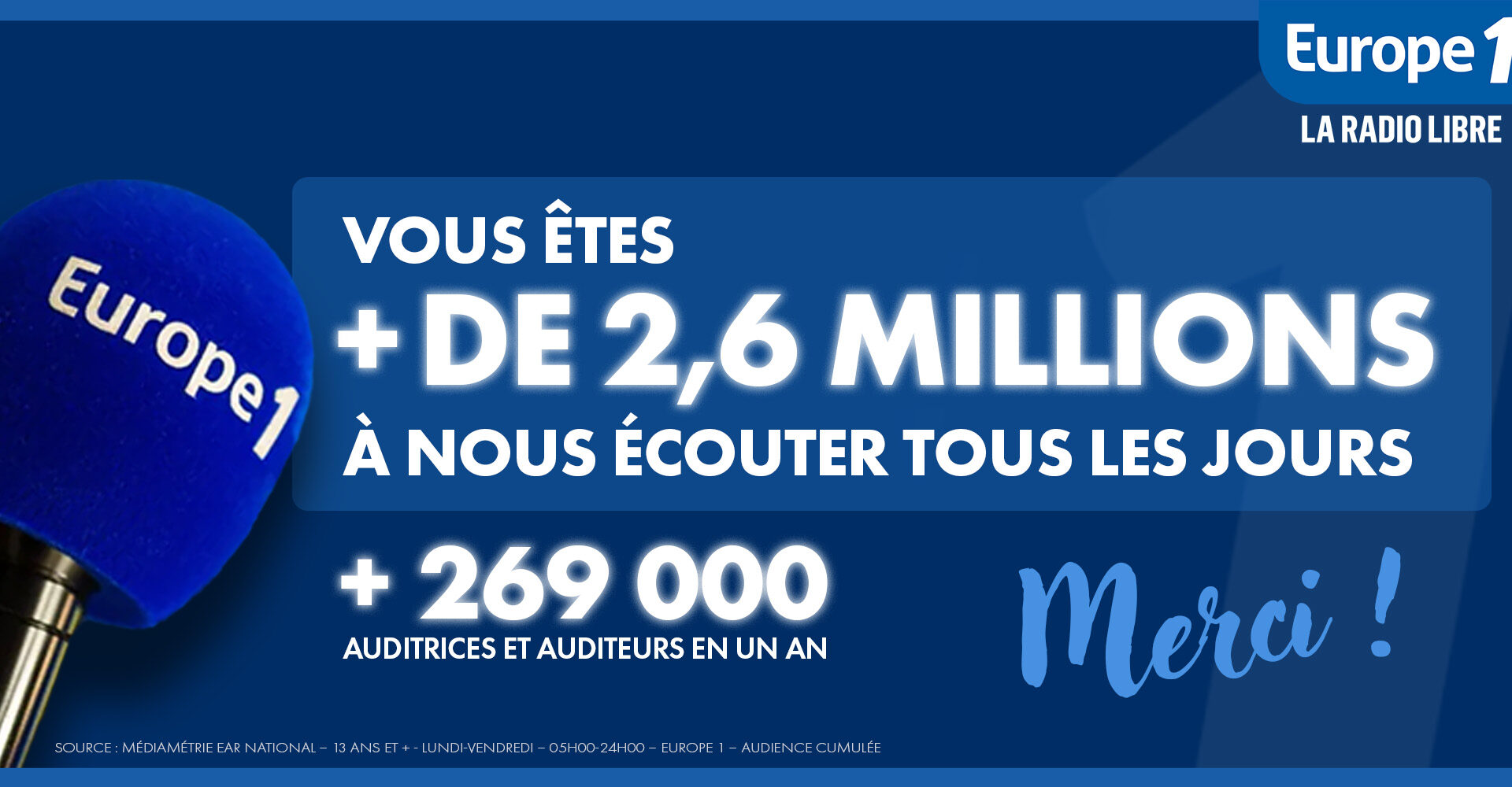 Europe 1 signe sa 7e hausse consécutive d