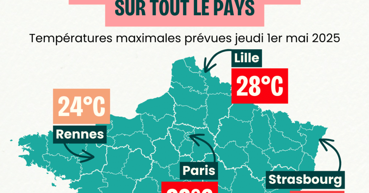 un épisode de chaleur précoce s’abat sur la France cette semaine