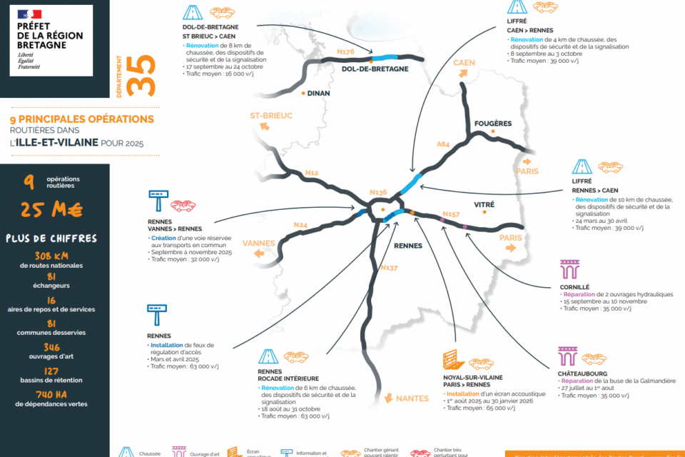 Pour l'année 2025, la DIR Ouest prévoit neuf chantiers sur les routes nationales d'Ille-et-Vilaine, pouvant impacter la circulation.