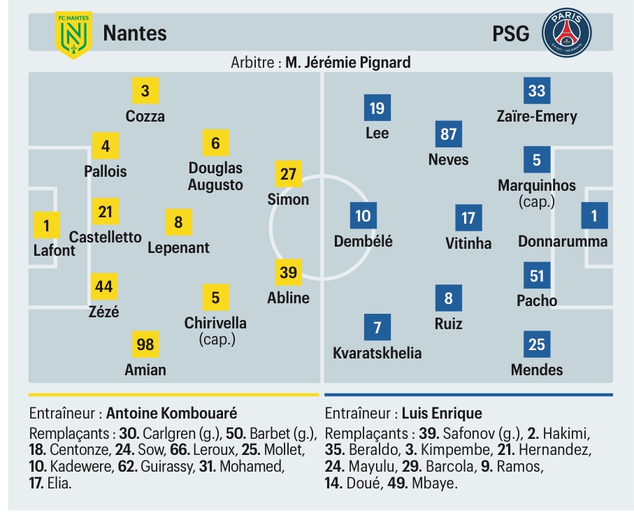 équipes probable nantes psg le parisien