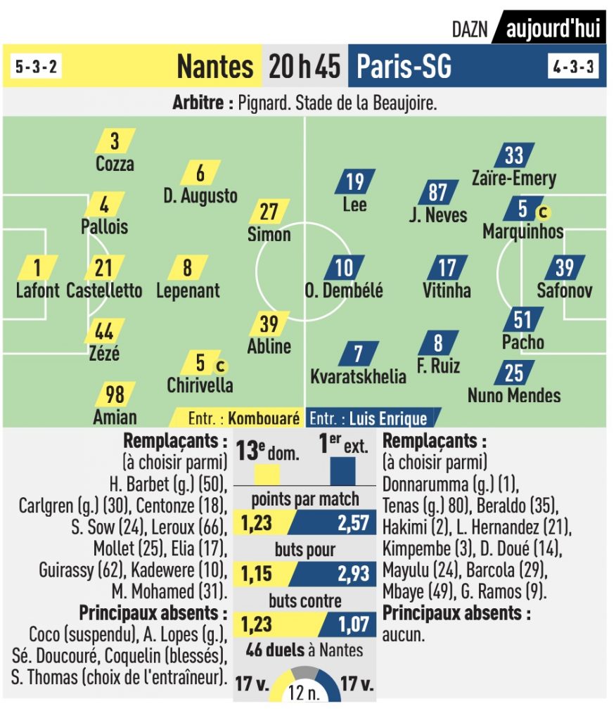 équipes probable nantes psg lequipe