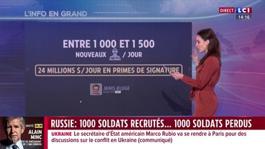 Guerre en Ukraine : les sommes colossales mises sur la table par la Russie pour sa mobilisation