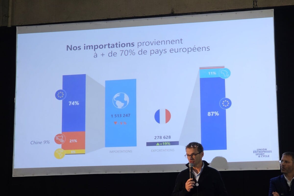 Importations exportations vélos France 2024
