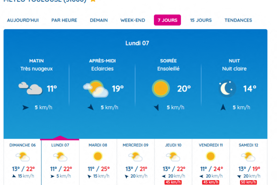 Les prévisions de Météo France à Toulouse, lundi 7 avril 2025. 