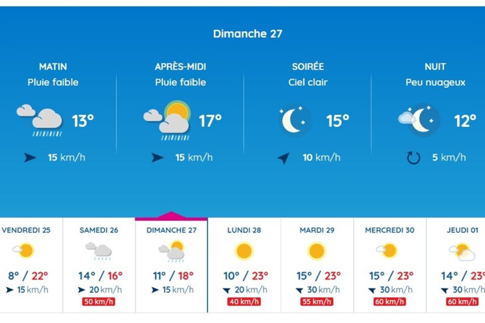Dimanche sera guère plus lumineux sur Toulouse, selon Météo France