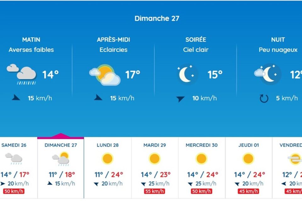 Dimanche contrasté sur Toulouse selon Météo France