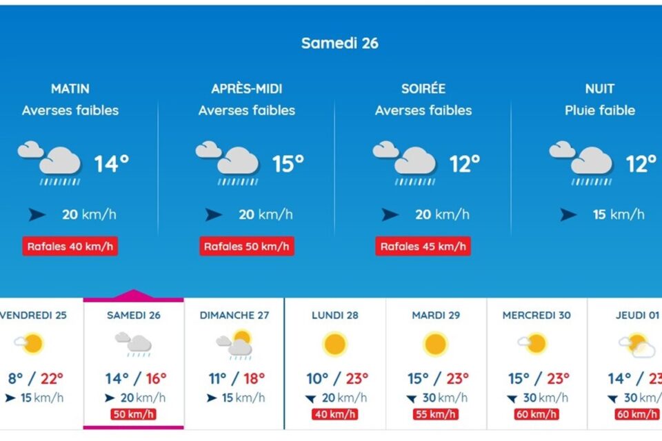 La journée de samedi sera venteuse et plutôt humide sur Toulouse