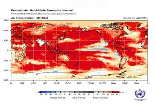 Les prévisions climatiques mondiales pour mai à juillet 2025 confirment un réchauffement généralisé de la planète 