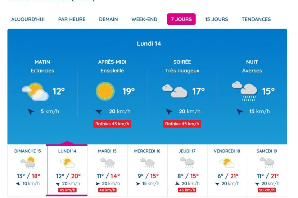 Voici les prévisions de Météo France à Toulouse ce lundi 14 avril 2025