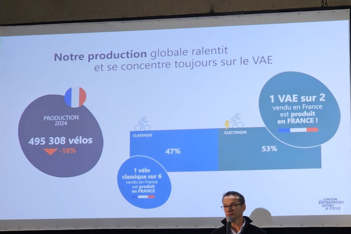 Production vélo électrique France 2024
