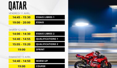 Le programme du GP du Qatar MotoGP 2025