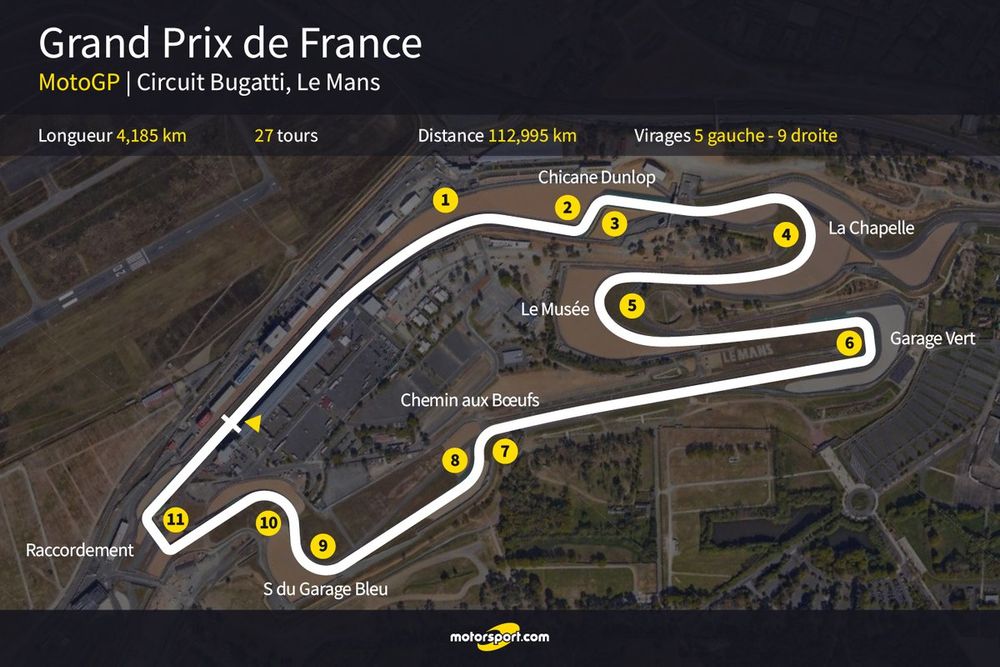Le circuit Bugatti du Mans