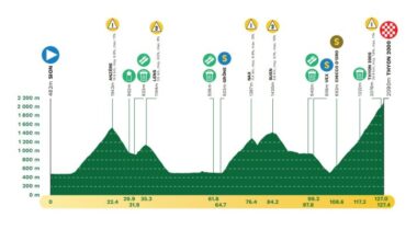 Cyclisme. Tour de Romandie - Parcours, favoris... la 4e étape, l'étape reine à Thyon 2000