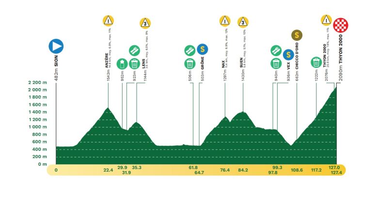 Cyclisme. Tour de Romandie - Parcours, favoris... la 4e étape, l'étape reine à Thyon 2000