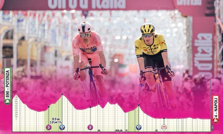 Giro. Tour d'Italie - La 6e étape du Giro... parcours, profil avec un sprint à Naples ?