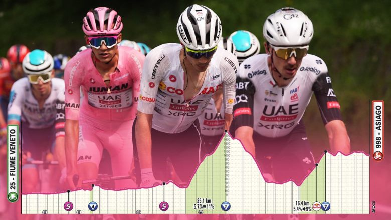 Giro. Tour d'Italie - La 15e étape du Giro et le Monte Grappa... Parcours et profil