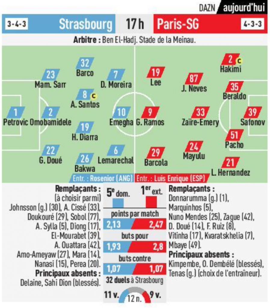 Les compositions probables strasbourg : psg (l'equipe)