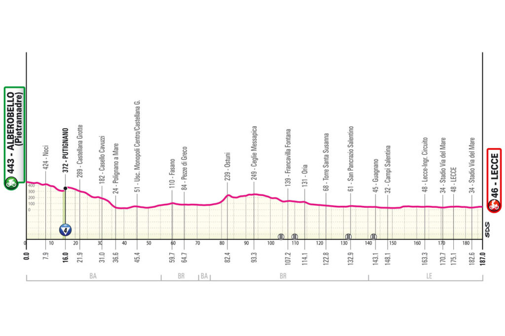 Profil de la 4ème étape du Tour d'Italie