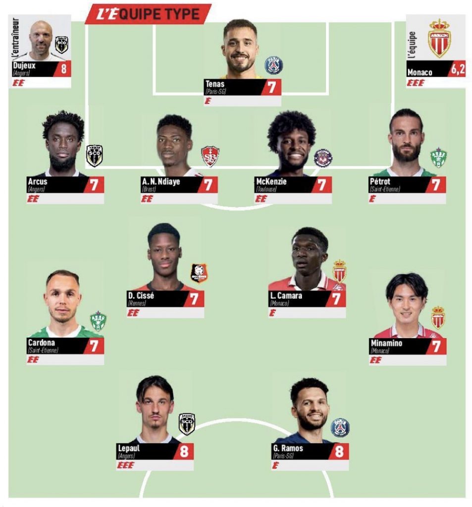 Xi type 33e journée de ligue 1 l'equipe