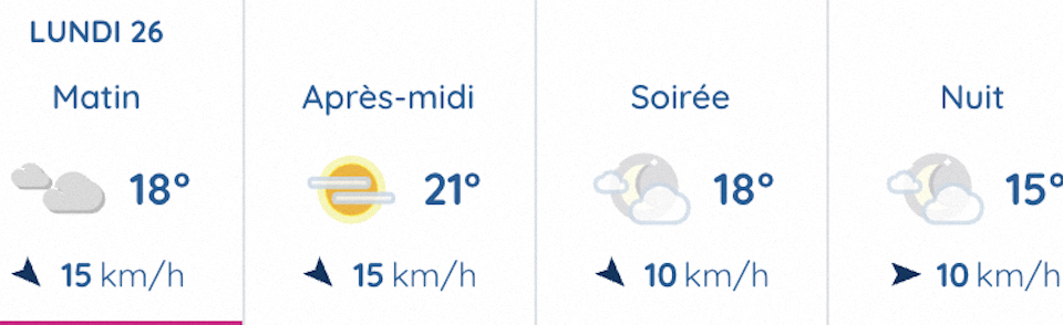 Beaucoup de nuages à Toulouse 