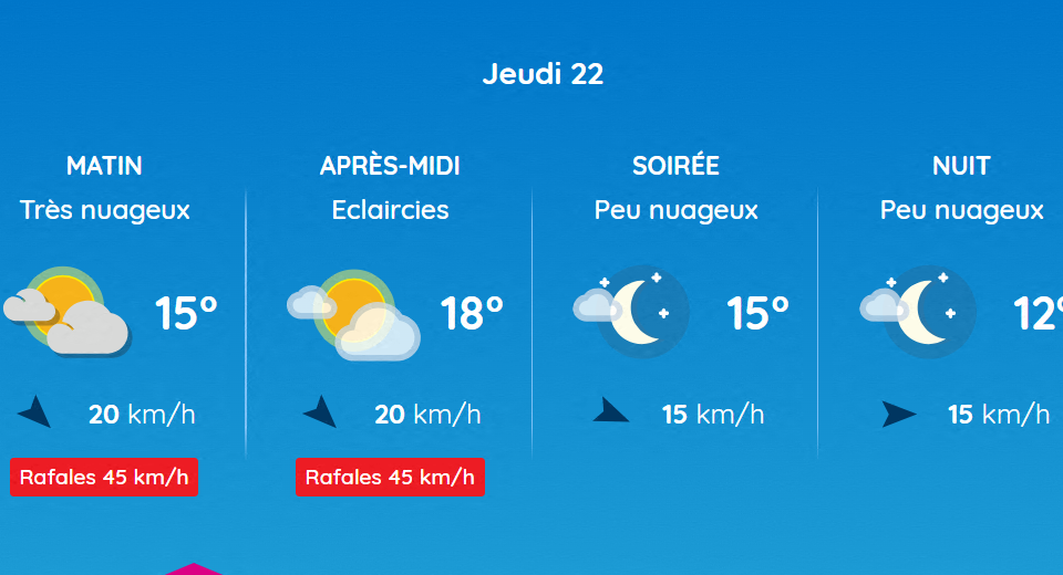 Voici les prévisions météo à Toulouse ce jeudi 22 mai 2025.