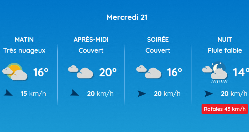 Voici les prévisions météo pour ce mercredi 21 mai 2025 à Toulouse.