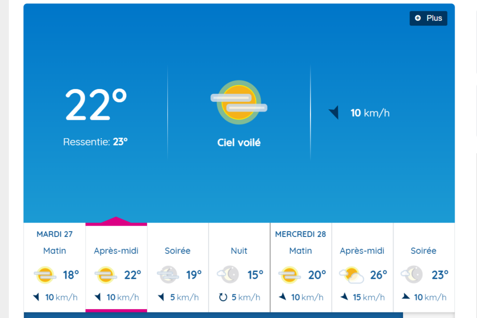 Les prévisions à Toulouse pour ce mardi.