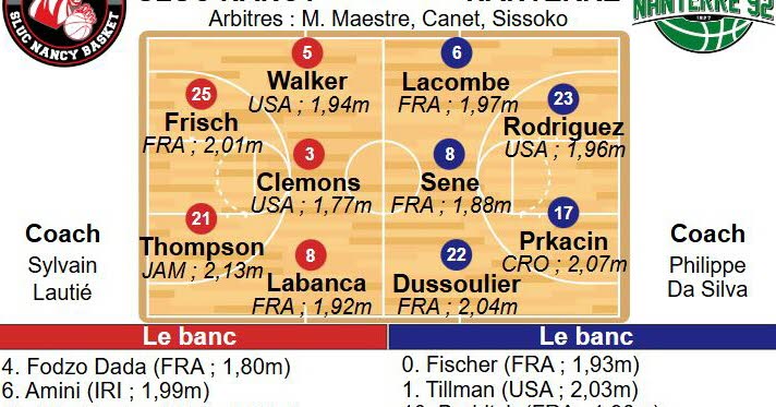 Nanterre cherche un peu d’air