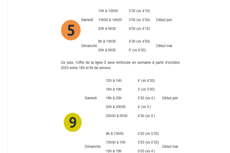 Les jours, horaires et rythme de renforts des métros sur les lignes 5 et 9.