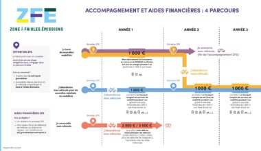 EST-CE LA FIN DE LA ZFE À GRENOBLE ?