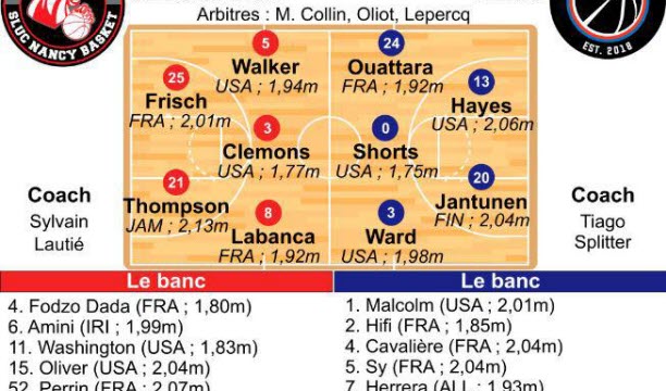 SLUC - Paris : les équipes.