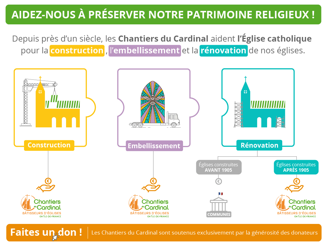 INFOGRAPHIE CHANTIERS DU CARDINAL