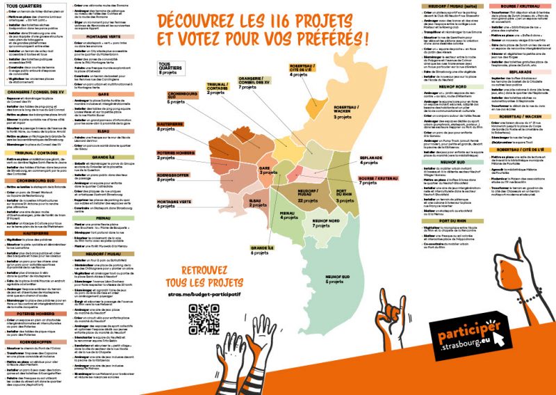budget participatif