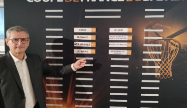 Le tirage des quarts de finale