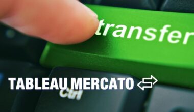 Girondins : Le point complet sur les transferts, départs et arrivées
