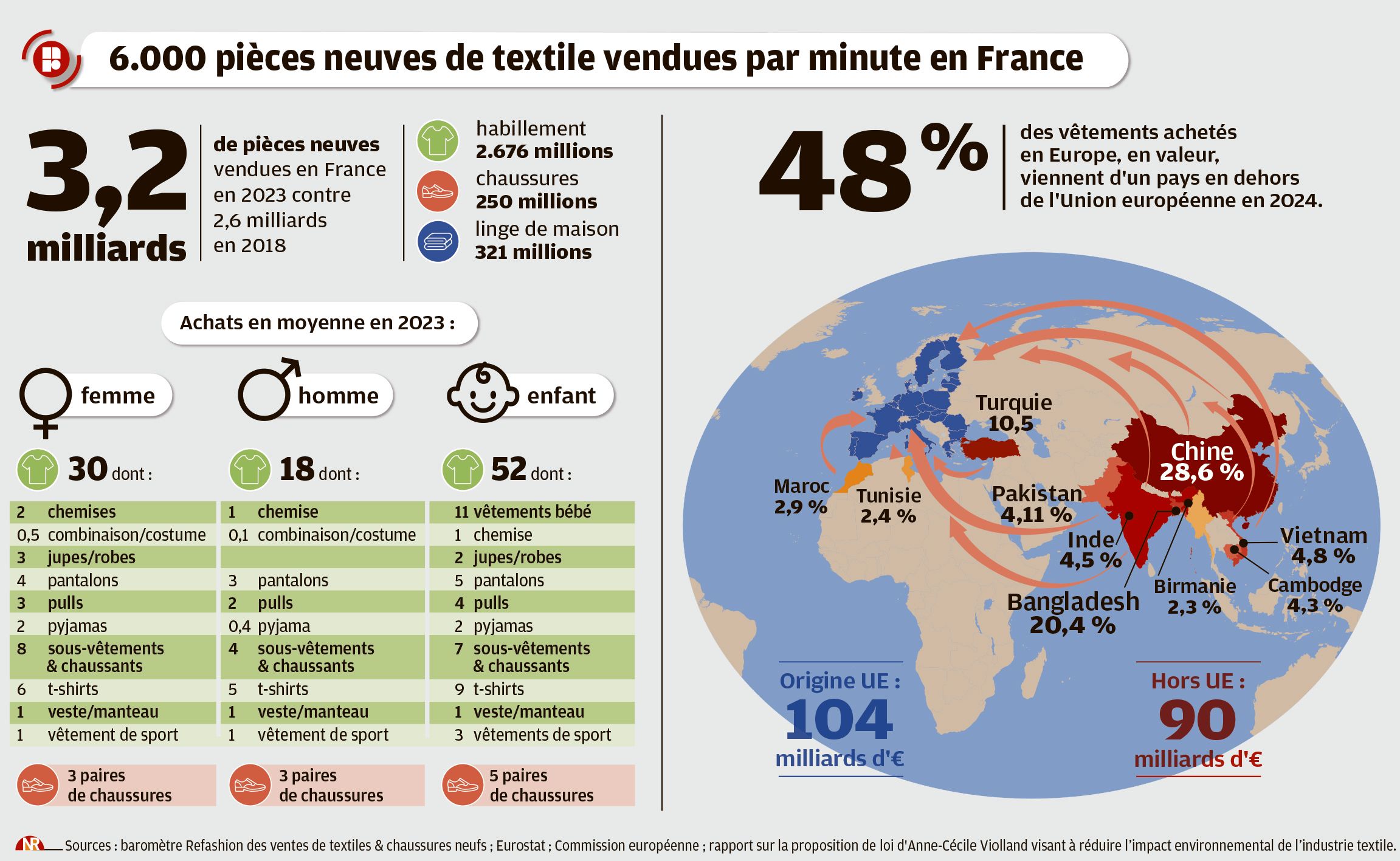 Avec l'appui des grandes plateformes chinoises, le monde de la mode éphémère s'est emballé.