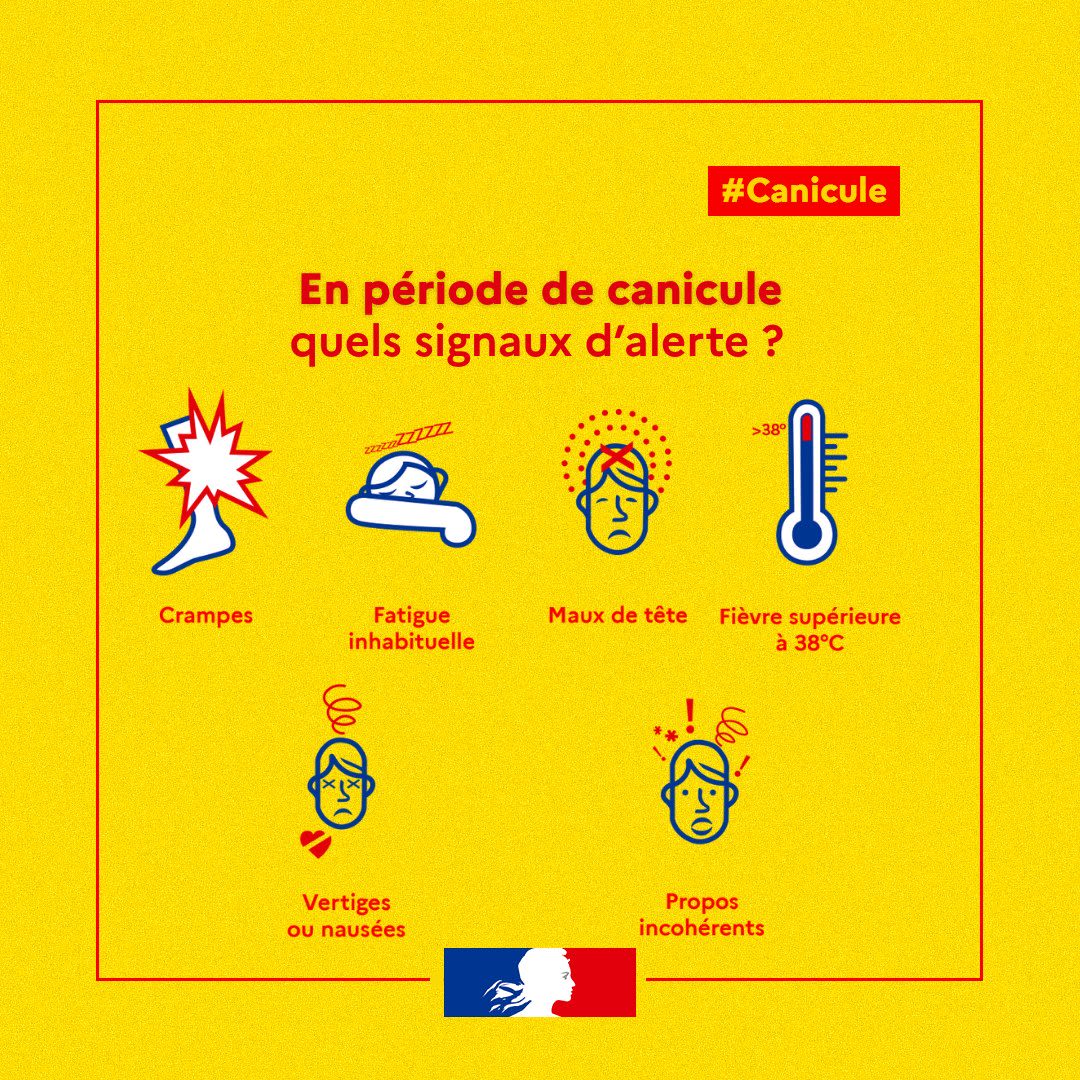 Les signaux d’alerte en cas de canicule.