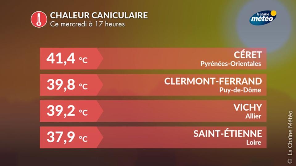 Pic d'intense chaleur ce mercredi