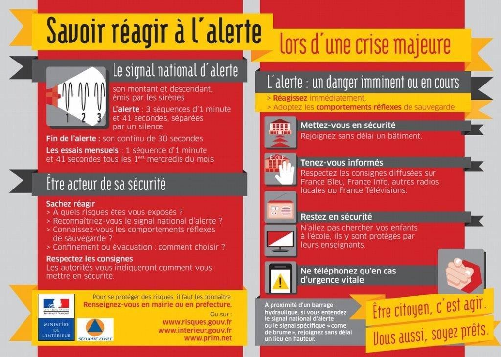 TOULON : Test mensuel des sirènes SAIP de juin