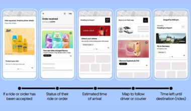 Uber Advertising rend ses Journey Ads accessibles en programmatique en Europe