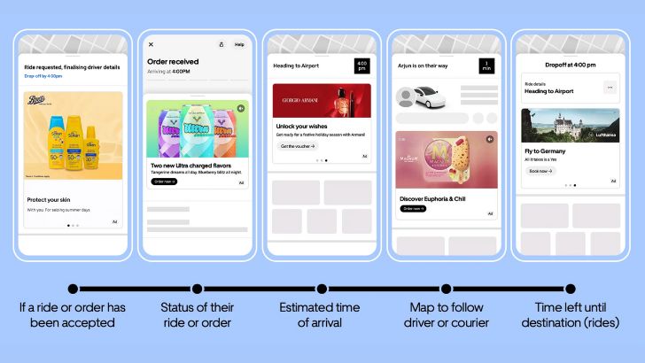 Uber Advertising rend ses Journey Ads accessibles en programmatique en Europe