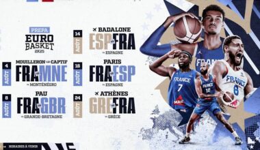 La préparation pour l'EuroBasket dévoilée