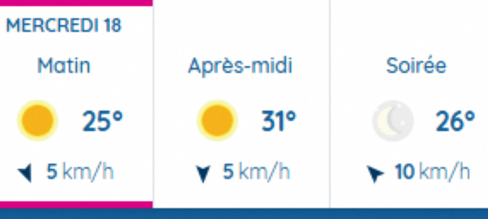 Un temps au beau fixe à Toulouse ce mercredi 18 juin 