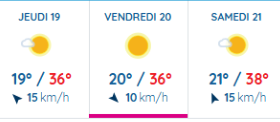 Des températures élevées sont attendues à Toulouse dès ce jeudi 