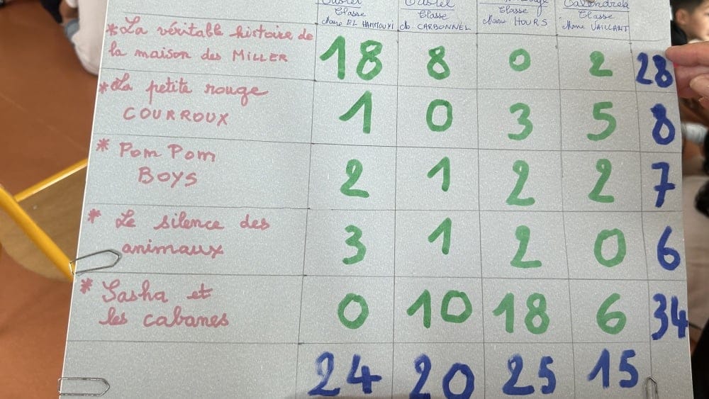 Classe par classe, livre par livre, le nombre de voix.