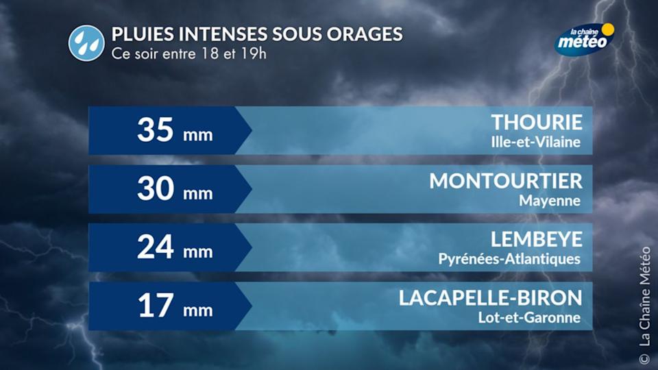 Pluies intenses sous les orages