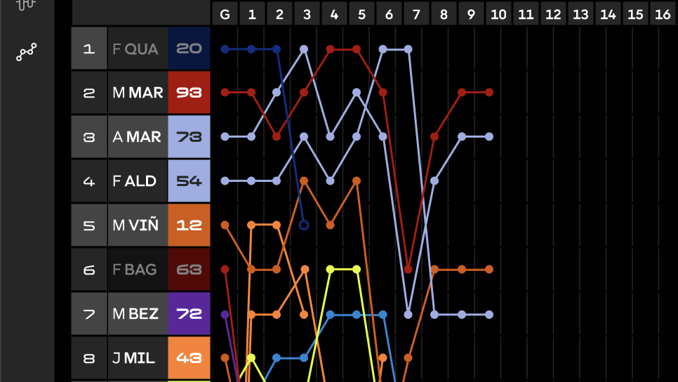 Le TimingPass évolue ! Découvre la synchronisation et le graphique des tours