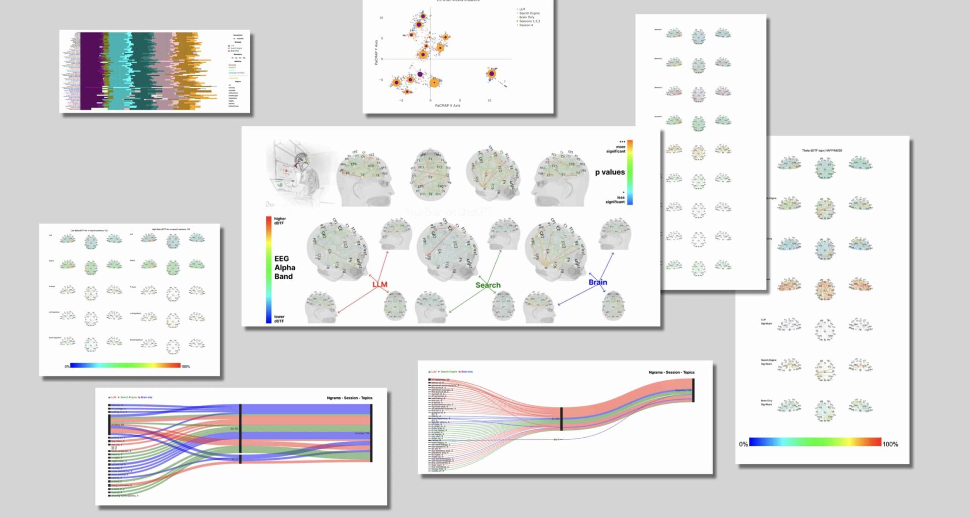 ChatGPT est-il en train de casser le cerveau humain ? 5 points sur l’alarmante étude du MIT sur les effets de l’IA