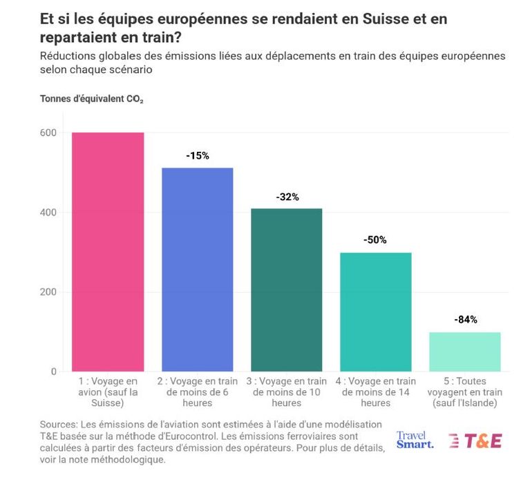 Transport & Environnement