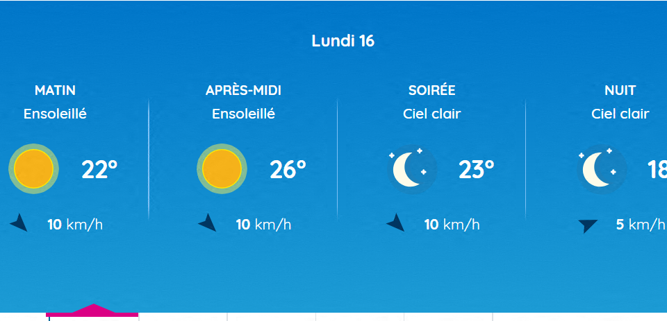 Voici les prévisions météo à Toulouse ce lundi 16 juin 2025.